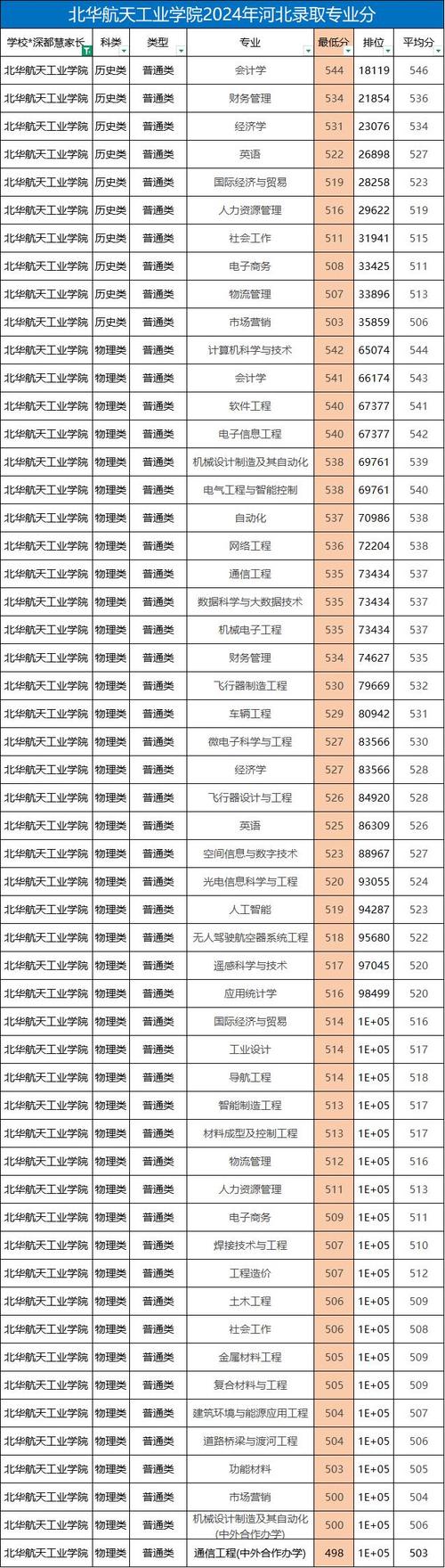 航天的分数线_北华航天工业学院分数线_华北航空航天工业学院分数线