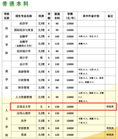 河南大学民生学院教务网账号_河南民生学院贴吧_河南大学民生学院教务管理系统