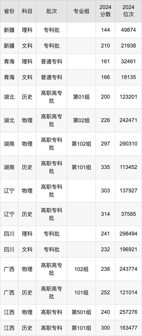 私立华联学院湖南录取位次排名_私立华联学院分数线_私立华联学院湖南录取分数线