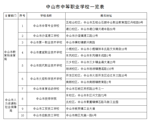 中山市职业高中介绍_中山市职业高中排名_中国中专职业学校排名