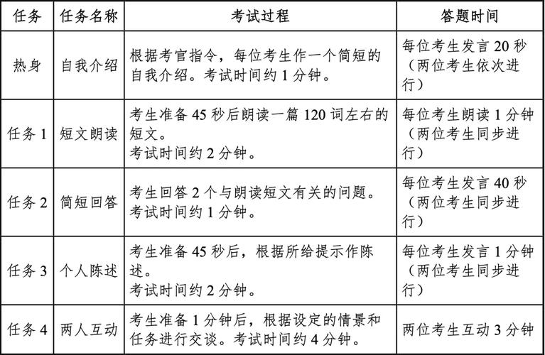 六级考试2021下半年考试时间_2025四六级报名时间及入口_2025上半年四六级考试时间表