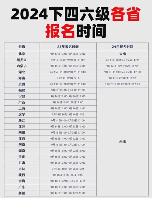 2025上半年四六级考试时间表_2025四六级报名时间及入口_六级考试2021下半年考试时间