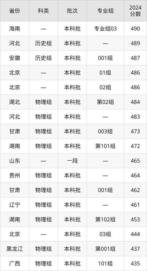 河北建筑工程学院分数线查询_河北建筑工程学院分数线_河北建筑工程学院文科录取分数线