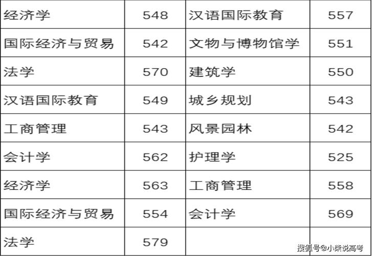 河北建筑工程学院文科录取分数线_河北建筑工程学院分数线_河北建筑工程学院分数线查询
