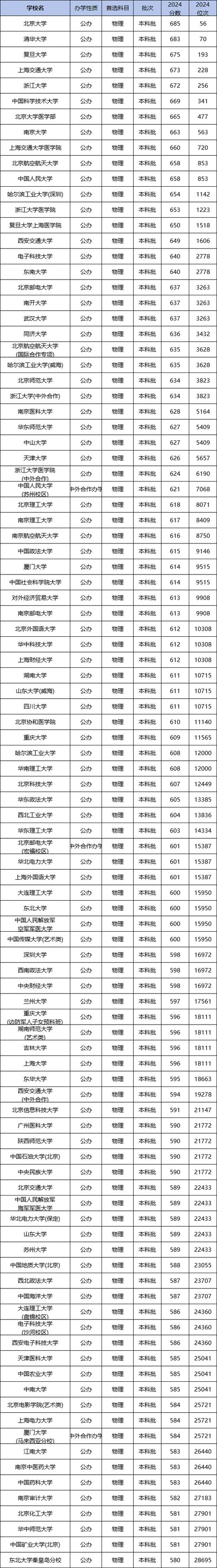 河北医科大学专业分数线_河北2024免费医学生院校_2024年河北大学就业录取分数线（所有专业分数线一览表公布）