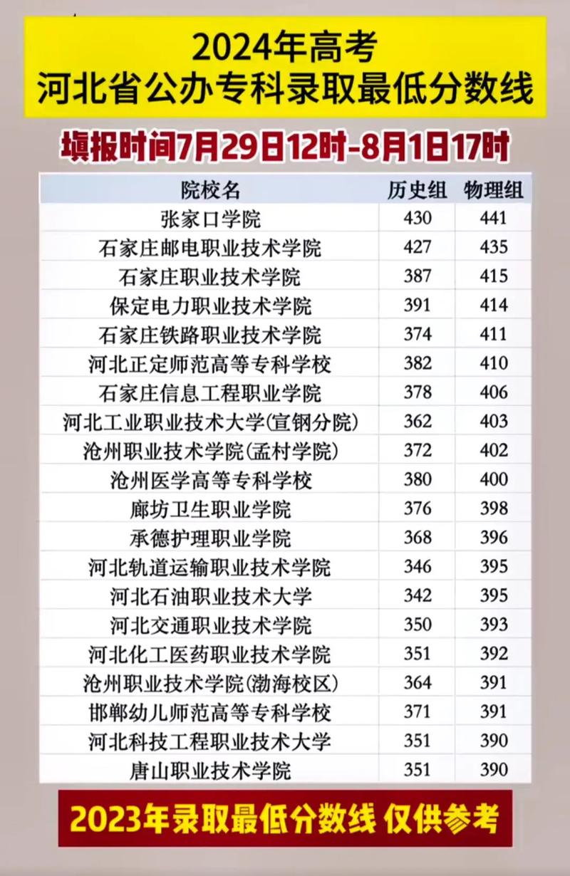 河北2024免费医学生院校_河北医科大学专业分数线_2024年河北大学就业录取分数线（所有专业分数线一览表公布）