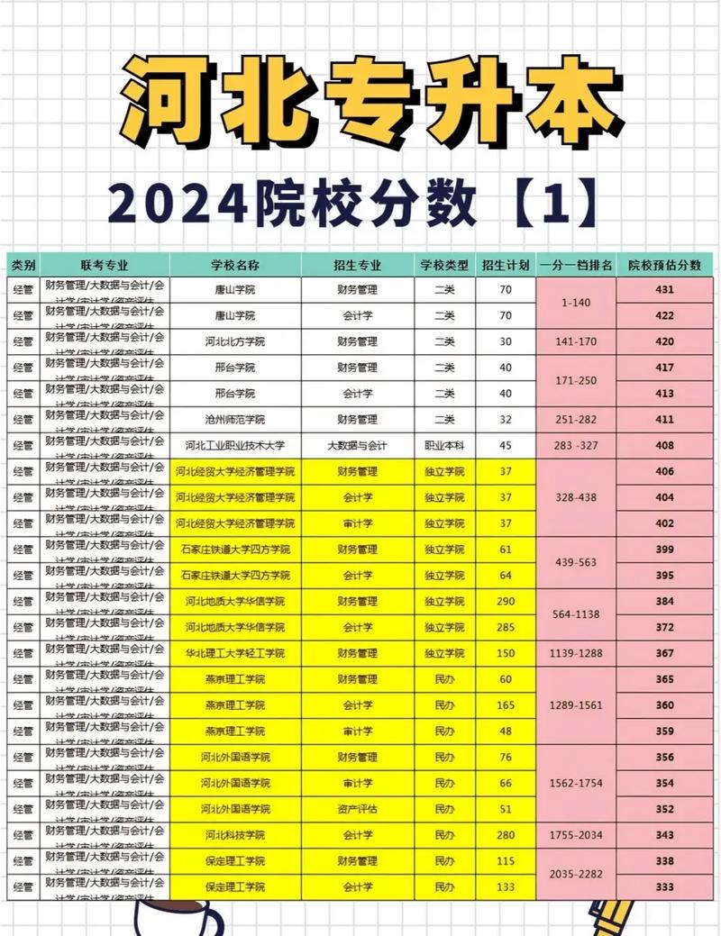 河北2024免费医学生院校_2024年河北大学就业录取分数线（所有专业分数线一览表公布）_河北医科大学专业分数线