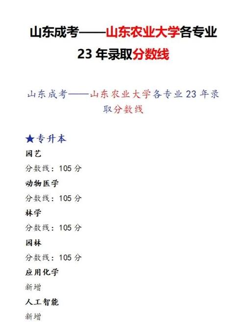 山东农业大学农林学科排名_山东农业大学2023年录取分数线_山东农业大学2020录取分数线