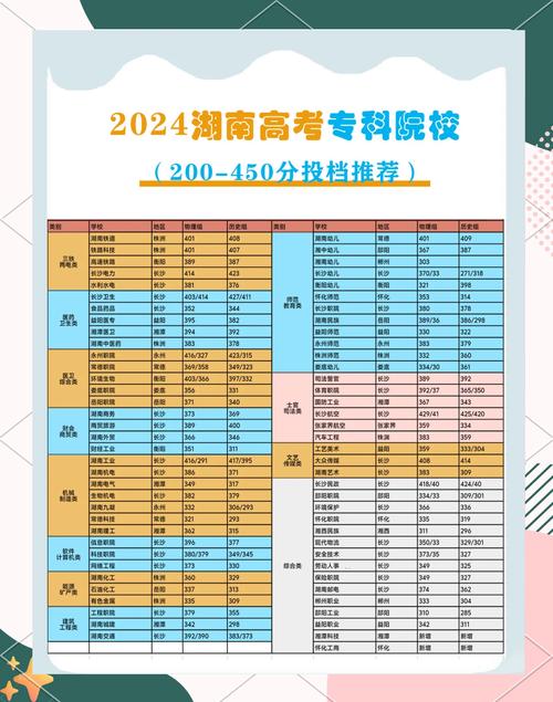 湖南大学哲学专业复试线_2024年湖南大学门户网站录取分数线（所有专业分数线一览表公布）_湖南大学2024考研复试分数线
