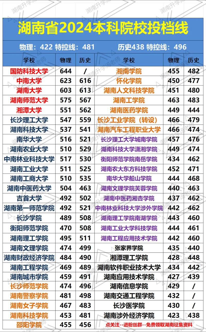 2024年湖南大学门户网站录取分数线（所有专业分数线一览表公布）_湖南大学哲学专业复试线_湖南大学2024考研复试分数线