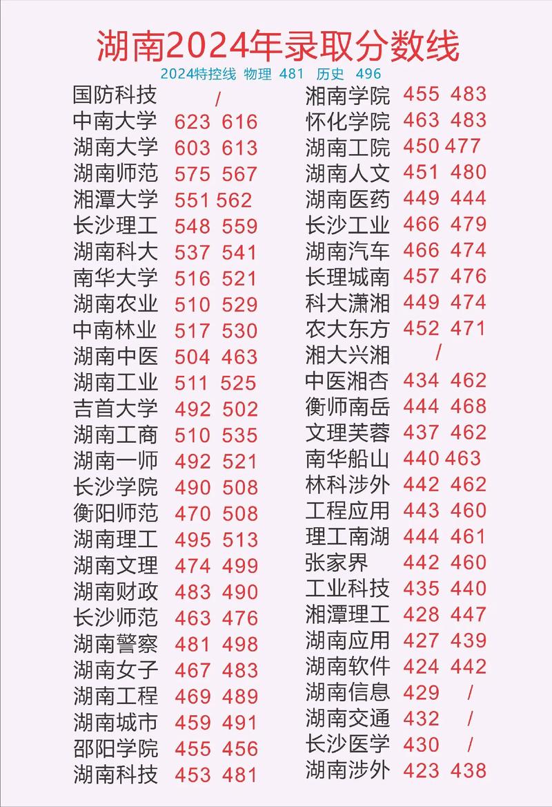 湖南大学2024考研复试分数线_2024年湖南大学门户网站录取分数线（所有专业分数线一览表公布）_湖南大学哲学专业复试线