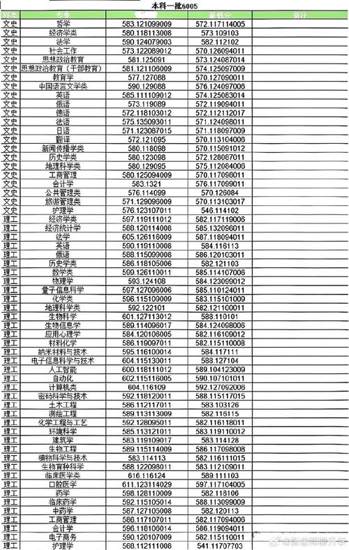 河南师范大学各专业最低分数线_2024年河南大学bbs录取分数线（所有专业分数线一览表公布）_河南师范大学2024年录取分数线