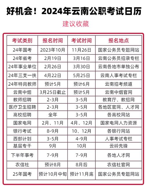 云南省2022公务员笔试成绩查询_云南省公务员笔试合格分数线_云南省公务员考试成绩
