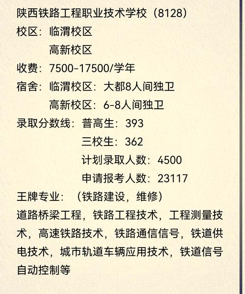 陕西铁路工程职业技术学院办学特色_陕西职业技术学院分数线_陕西铁路工程职业技术学院历史背景