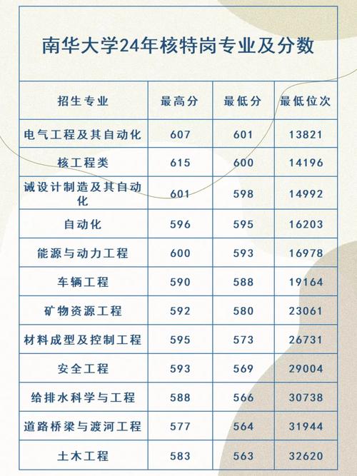 南华大学2024年考研分数线_南华大学考研国家线查询_2024年南华大学首页录取分数线（所有专业分数线一览表公布）