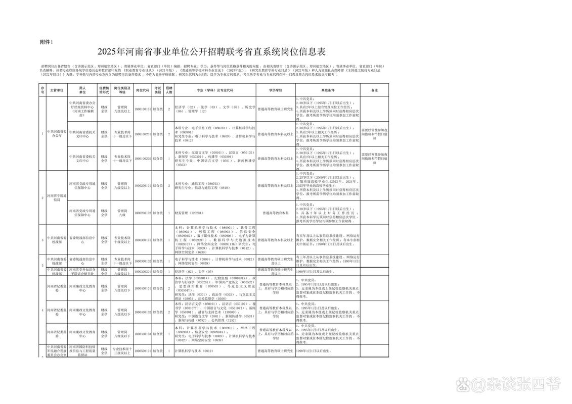 2025北京事业单位招聘公告汇总_2025河南事业单位联考报名流程_内蒙古人亊考试信息网