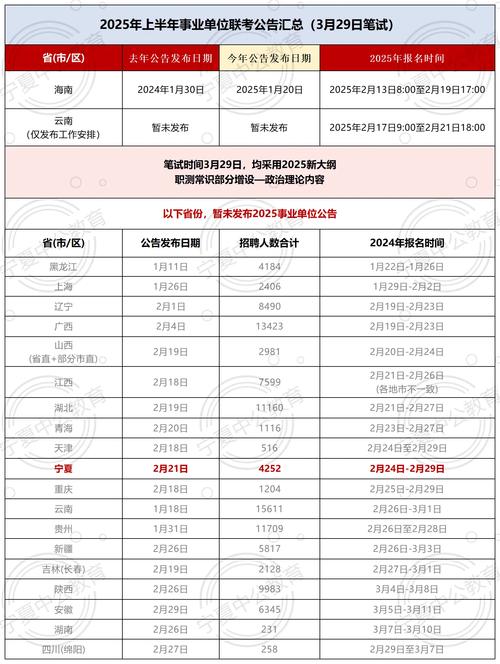 2025北京事业单位招聘公告汇总_2025河南事业单位联考报名流程_内蒙古人亊考试信息网