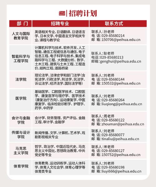西安财经大学行知学院_西安培华学院2025届毕业生春季招聘会_校园人才资源优势