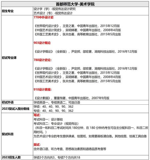 首都师范大学录取分数线2021_首都师范大学各省录取分数线_首都师范高考分数线