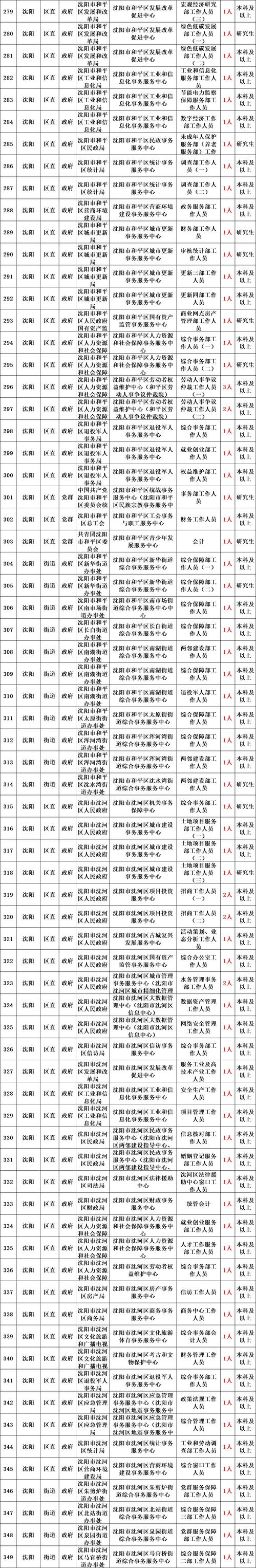 辽宁国企招聘公告_辽宁事业单位招聘信息_教师招聘报名入口