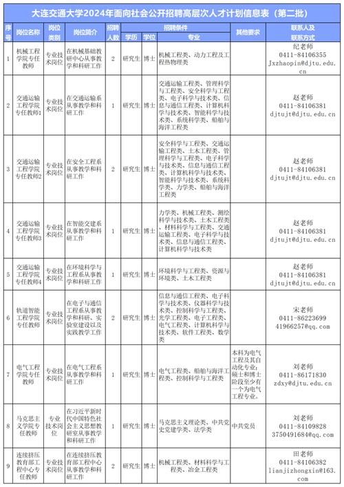 辽宁国企招聘公告_辽宁事业单位招聘信息_教师招聘报名入口