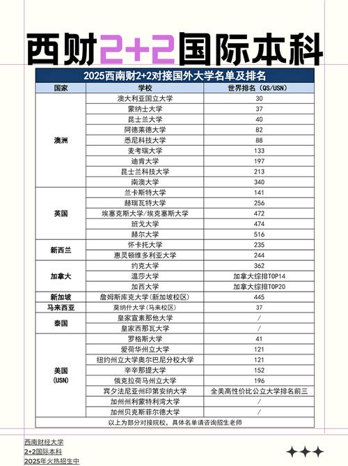 非高考上世界名校_西南财经大学2+2国际本科项目_西南财经大学2020录取分数线