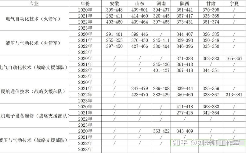 西安航空技术高等专科学校分数线_ 西安航空职业技术学院录取位次 四川考生 _西安航空职业技术学院录取分数线 2021-2022 