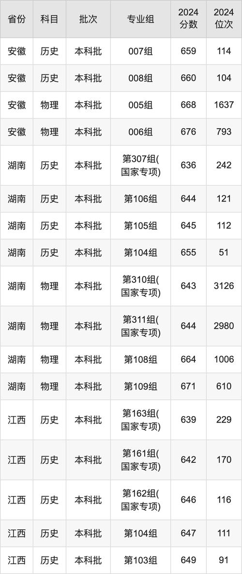 清华大学北京大学录取分数线_2024年人民大学网站录取分数线（所有专业分数线一览表公布）_北京2024高招本科录取投档线