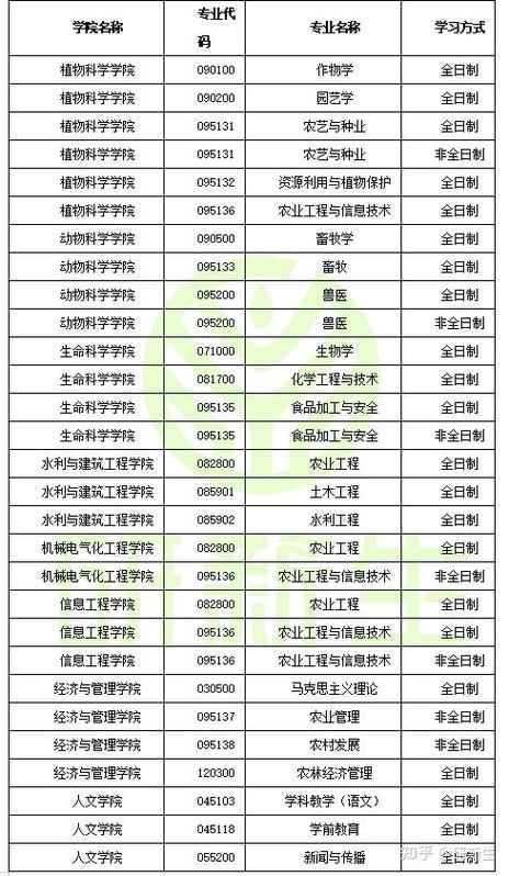 塔里木大学研究生调剂要求_塔里木大学2019年考研调剂信息_塔里木大学2021年录取分数线