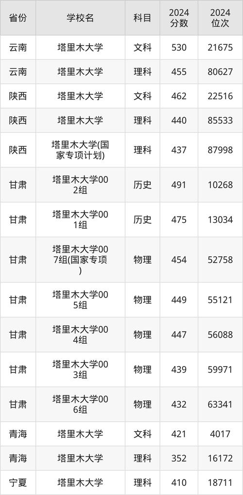 塔里木大学研究生调剂要求_塔里木大学2019年考研调剂信息_塔里木大学2021年录取分数线