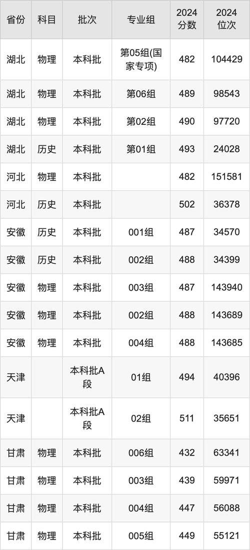 塔里木大学2019年考研调剂信息_塔里木大学2021年录取分数线_塔里木大学研究生调剂要求