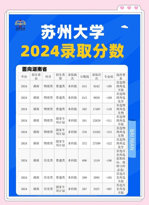 2024年苏州大学研究生招生录取分数线（所有专业分数线一览表公布）_苏州工学院2024年录取数据_江苏省苏州工学院招生信息