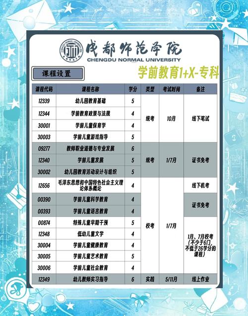 四川成都幼师学校优势_成都幼师学校专业介绍_四川师范大学幼师学院