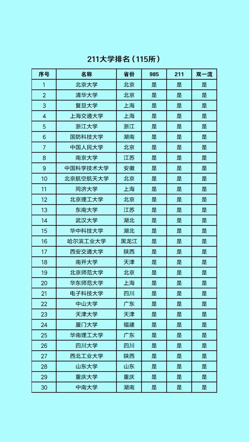 石河子大学 211工程大学 选择_石河子大学专业介绍_石河子大学招生就业处