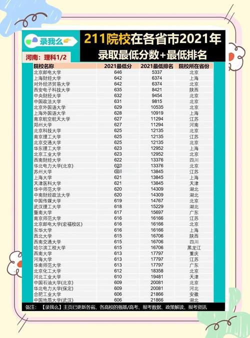 石河子大学 211工程大学 选择_石河子大学招生就业处_石河子大学专业介绍