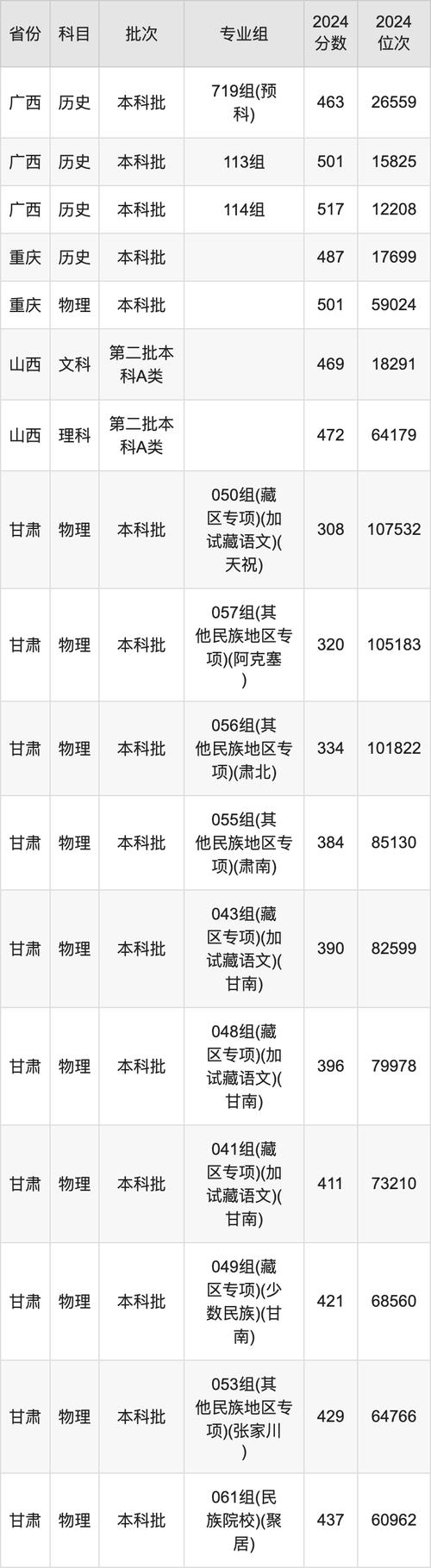 西北民族大学考研网_考研专业课资料_2024年西北民族大学首页录取分数线（所有专业分数线一览表公布）