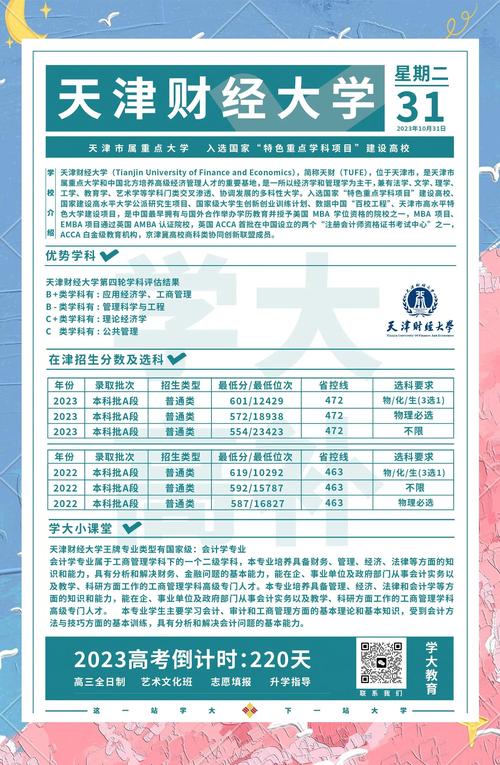 本科二批一志愿投档情况_玉林师范学院分数线_高校财经类分数线