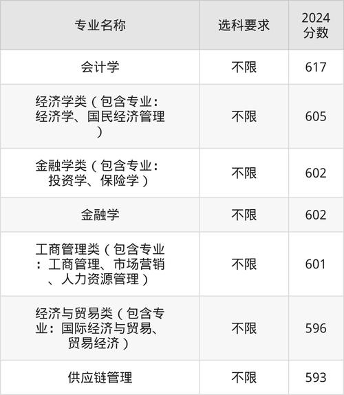 本科二批一志愿投档情况_高校财经类分数线_玉林师范学院分数线