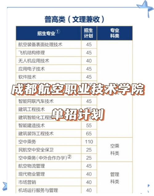 成都职业技术学院录取分数线_成都航空职业技术学院录取分数线 2022_ 成都航院学校简介