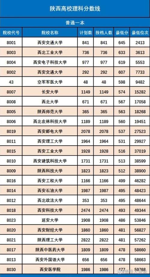 2023年甘肃理科录取分数线_2024年一本大学及录取分数线（所有专业分数线一览表公布）_甘肃一本大学分数线及位次