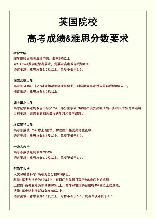 中国传媒大学二加三国际本科录取分数线_国际本科录取条件_中国传媒大学录取分数线2022