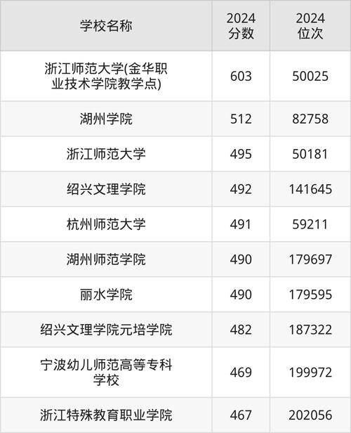 2020浙江师范大学录取分数线_浙江师范大学分数线查询_浙江师范大学2020录取分数线