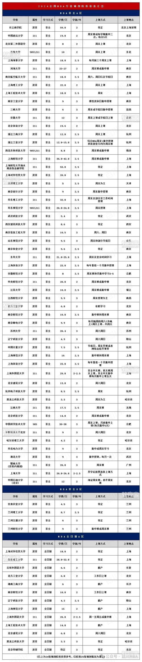 华东师范大学研究生招生目录_考研调剂信息 _ 2025年硕士调剂名额 