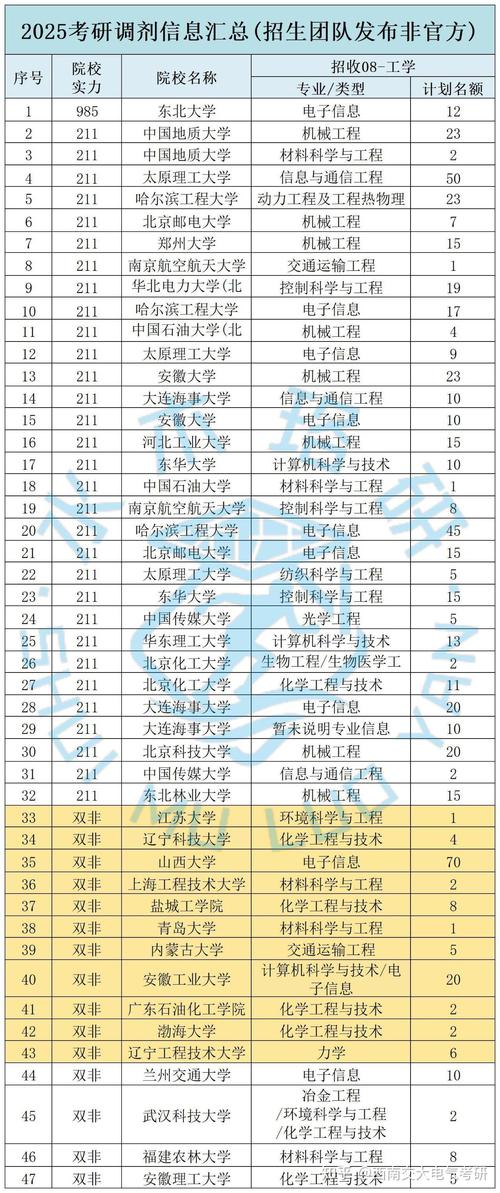  2025年硕士调剂名额 _考研调剂信息 _华东师范大学研究生招生目录