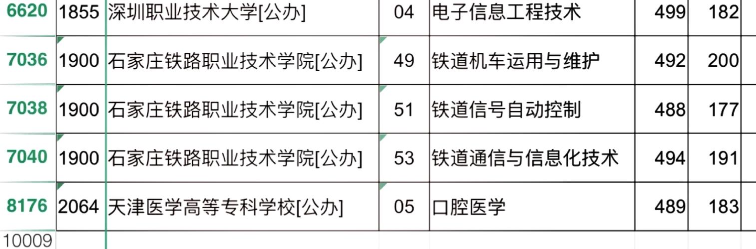 石家庄铁路职业技术学院_专科院校_石家庄铁路职业技工学校学费