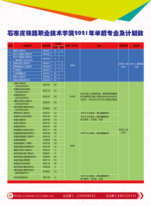石家庄铁路职业技工学校学费_专科院校_石家庄铁路职业技术学院