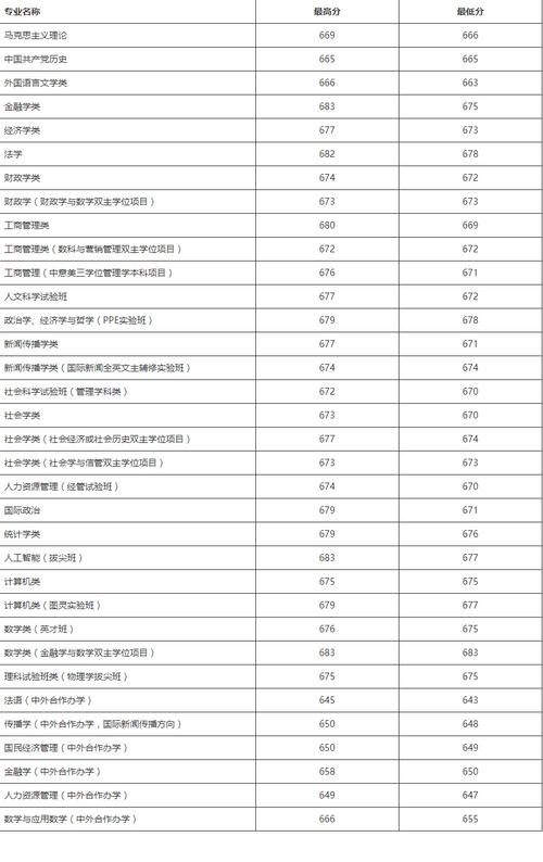 中国人民大学录取分数线2022_中国人民大学2024年北京录取分数线_中国人民大学2025年高考录取位次