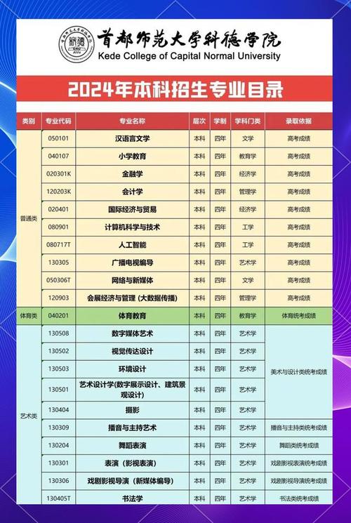 首都师范大学科德学院艺术设计学院专业_首都师范大学科德学院分数线_首都师范大学科德学院独立学院招生