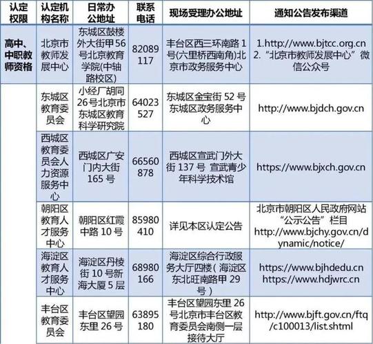 教师资格证认定流程_中小学教师资格证考试网报名入口_教师资格证认定入口官网