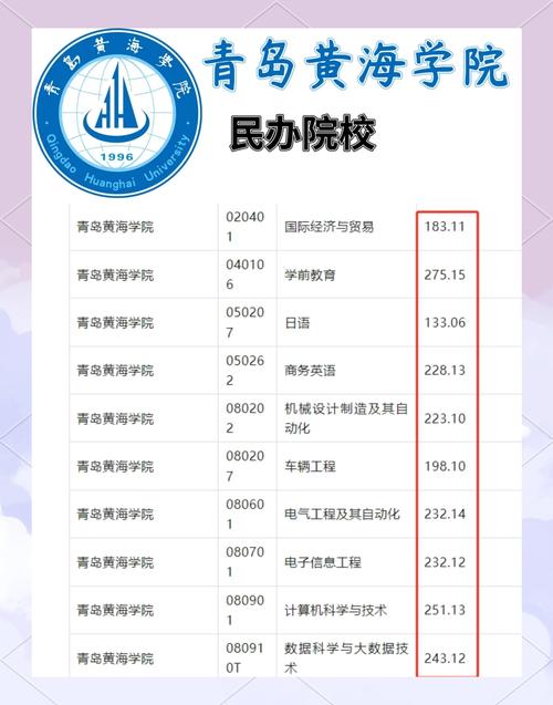 山东科技大学二本招生_青岛二本院校_青岛农业大学专科分数线
